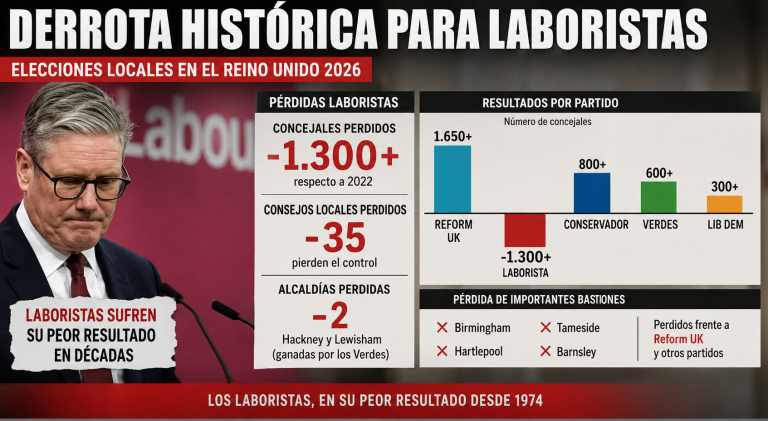 Batacazo de los laboristas en el Reino Unido